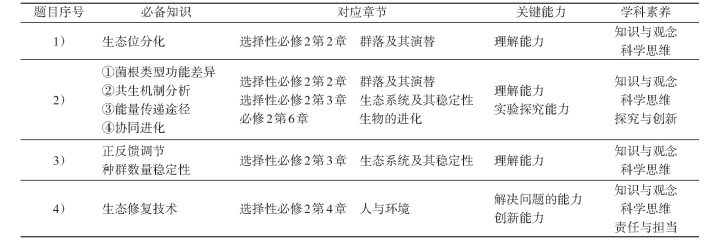 表格图