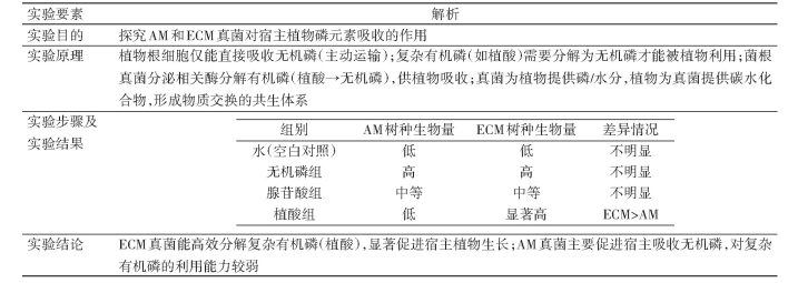 表格图