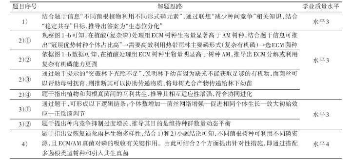 表格图