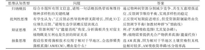 表格图