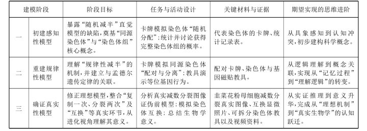 表格图